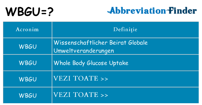 Ce stea wbgu