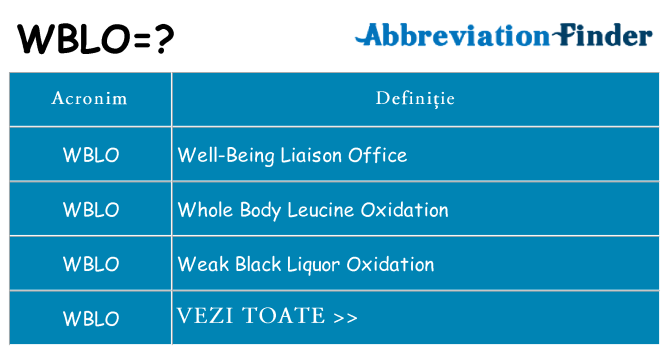 Ce stea wblo