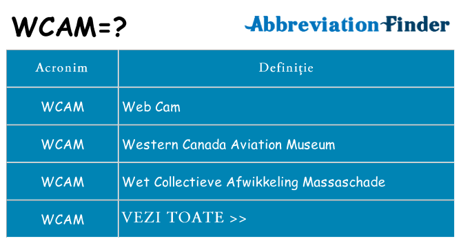 Ce stea wcam