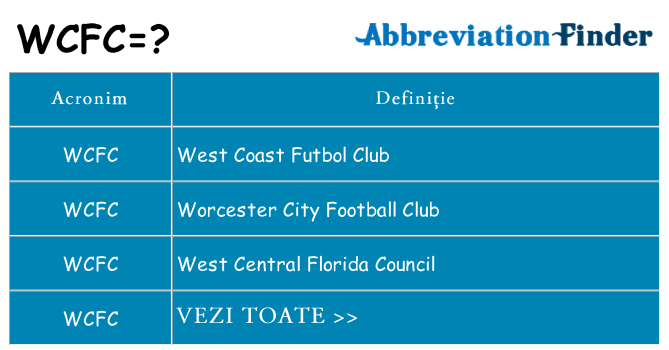 Ce stea wcfc