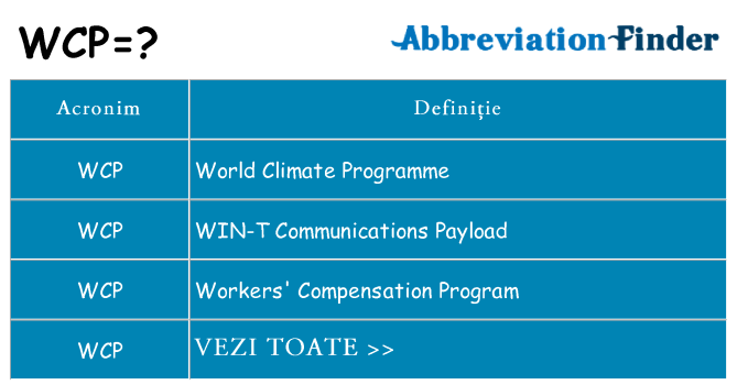 Ce stea wcp