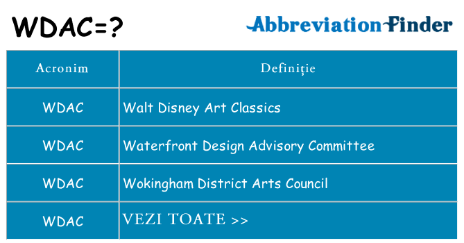 Ce stea wdac