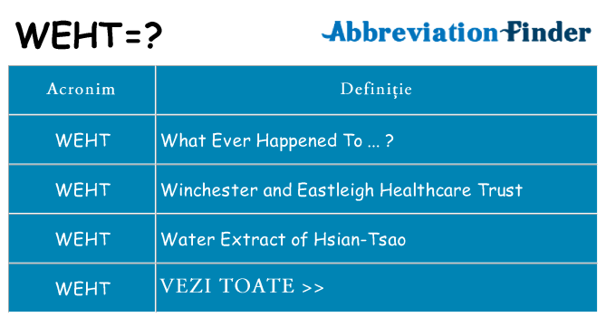 Ce stea weht