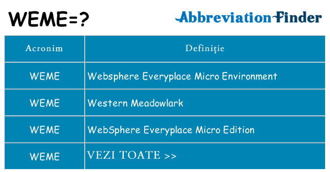 Ce stea weme