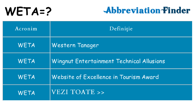 Ce stea weta