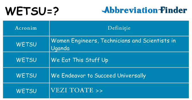 Ce stea wetsu