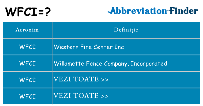Ce stea wfci