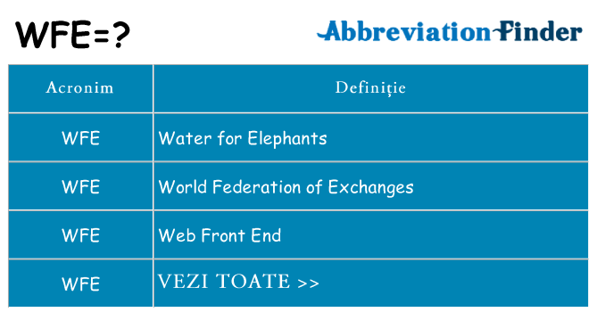 Ce stea wfe