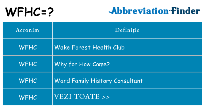 Ce stea wfhc