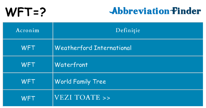 Ce stea wft