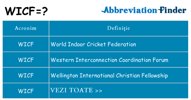Ce stea wicf
