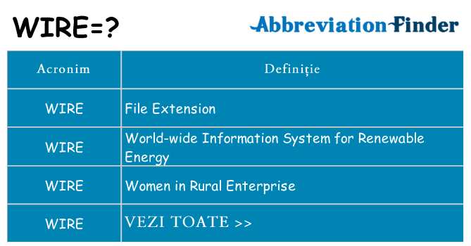 Ce stea wire