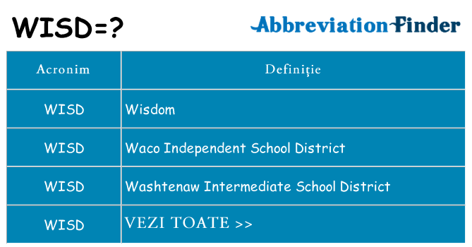 Ce stea wisd