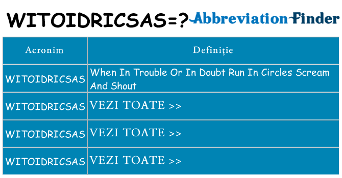 Ce stea witoidricsas