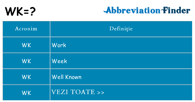 Ce stea wk