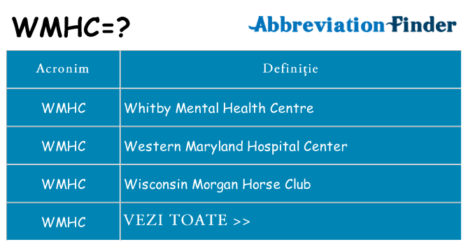 Ce stea wmhc