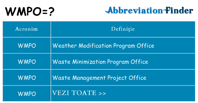 Ce stea wmpo