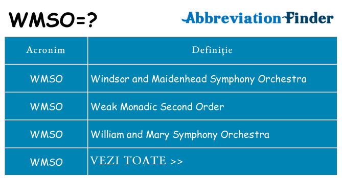 Ce stea wmso