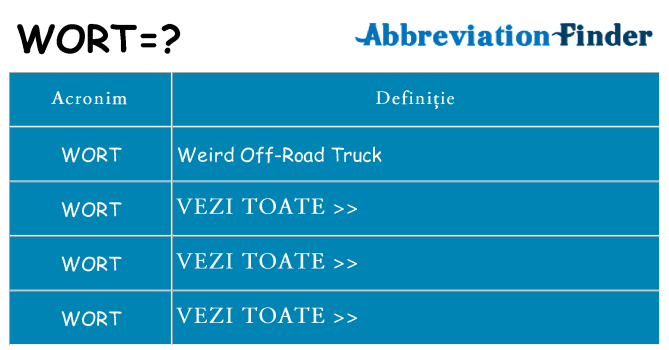 Ce stea wort