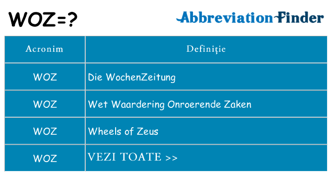 Ce stea woz
