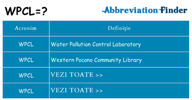 Ce stea wpcl