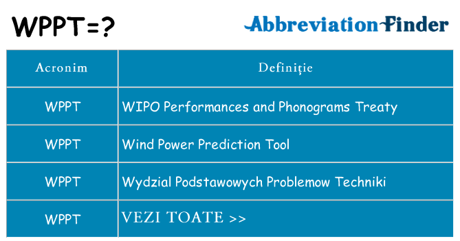 Ce stea wppt