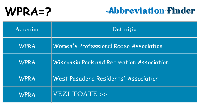 Ce stea wpra