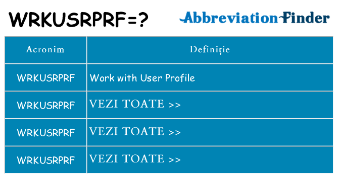 Ce stea wrkusrprf