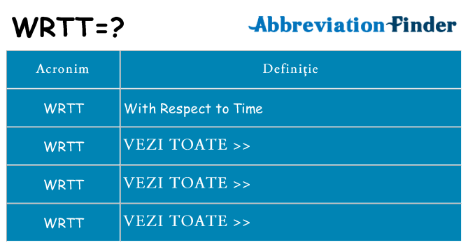 Ce stea wrtt