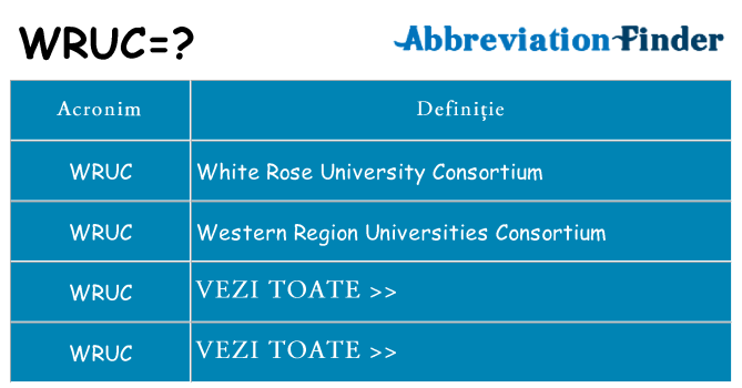 Ce stea wruc