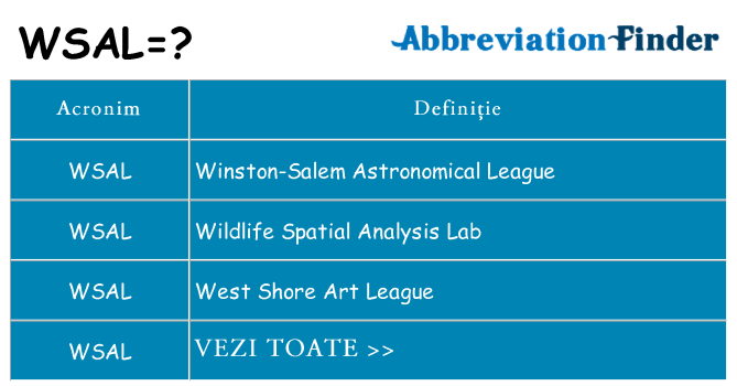 Ce stea wsal