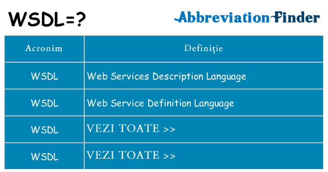 Ce stea wsdl
