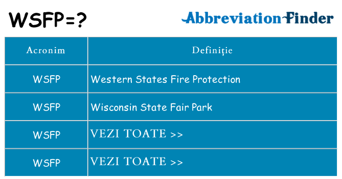 Ce stea wsfp