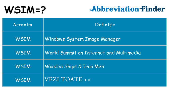 Ce stea wsim