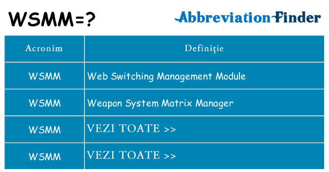Ce stea wsmm