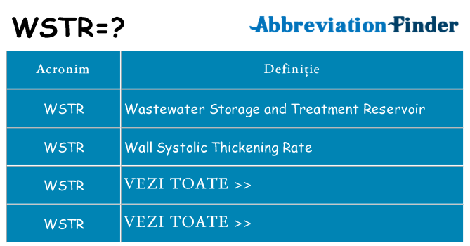 Ce stea wstr