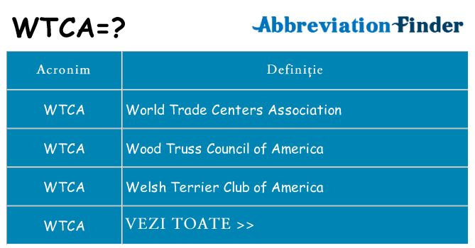 Ce stea wtca