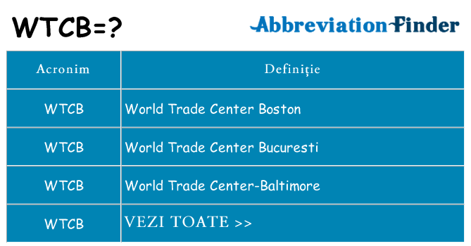 Ce stea wtcb