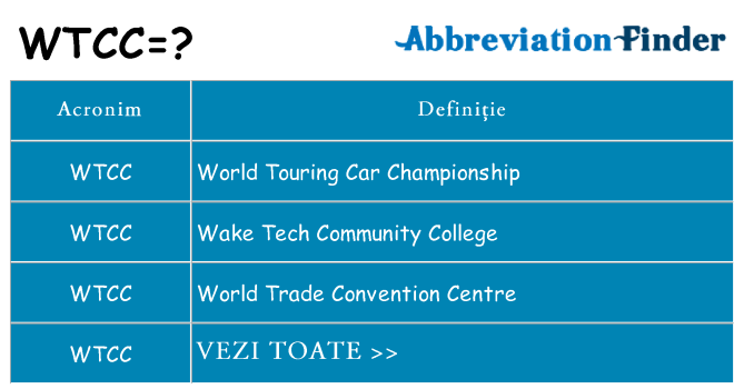 Ce stea wtcc