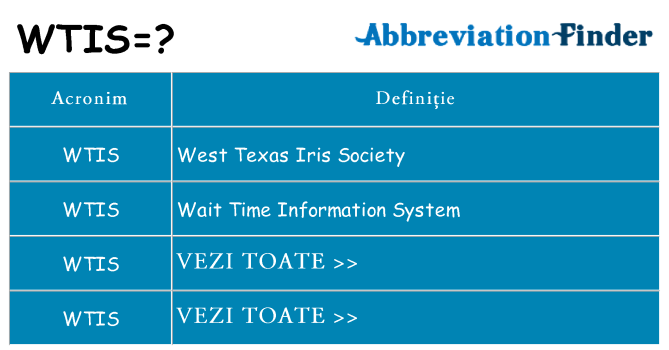 Ce stea wtis