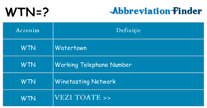 Ce stea wtn