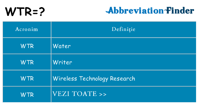Ce stea wtr