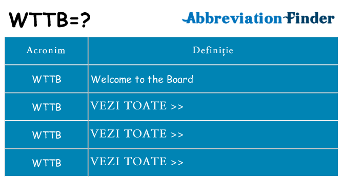 Ce stea wttb