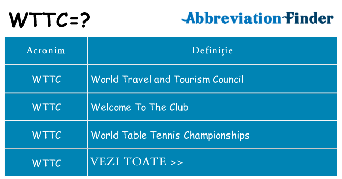 Ce stea wttc