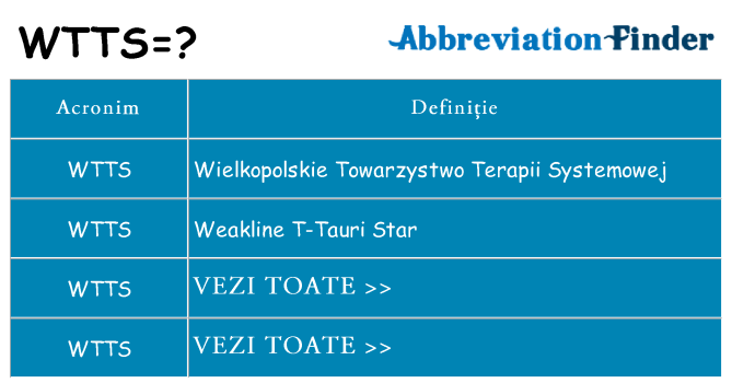 Ce stea wtts