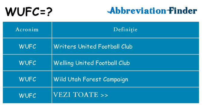 Ce stea wufc