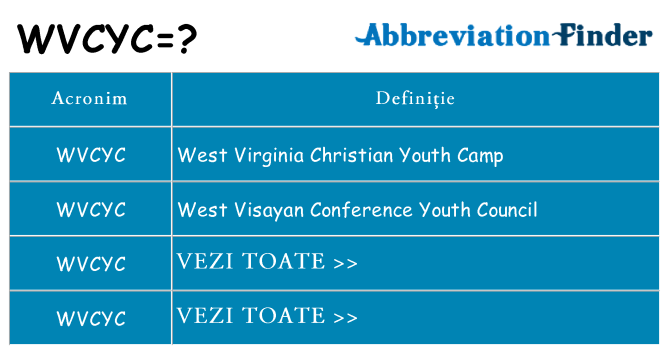 Ce stea wvcyc
