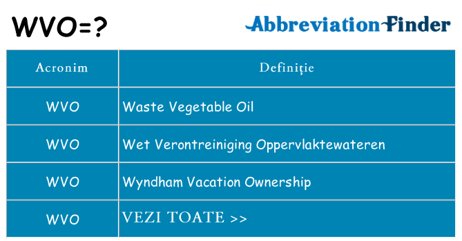 Ce stea wvo
