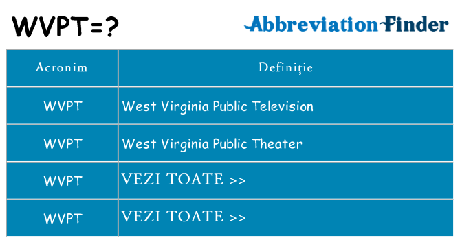 Ce stea wvpt