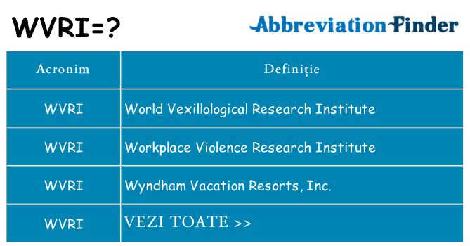 Ce stea wvri